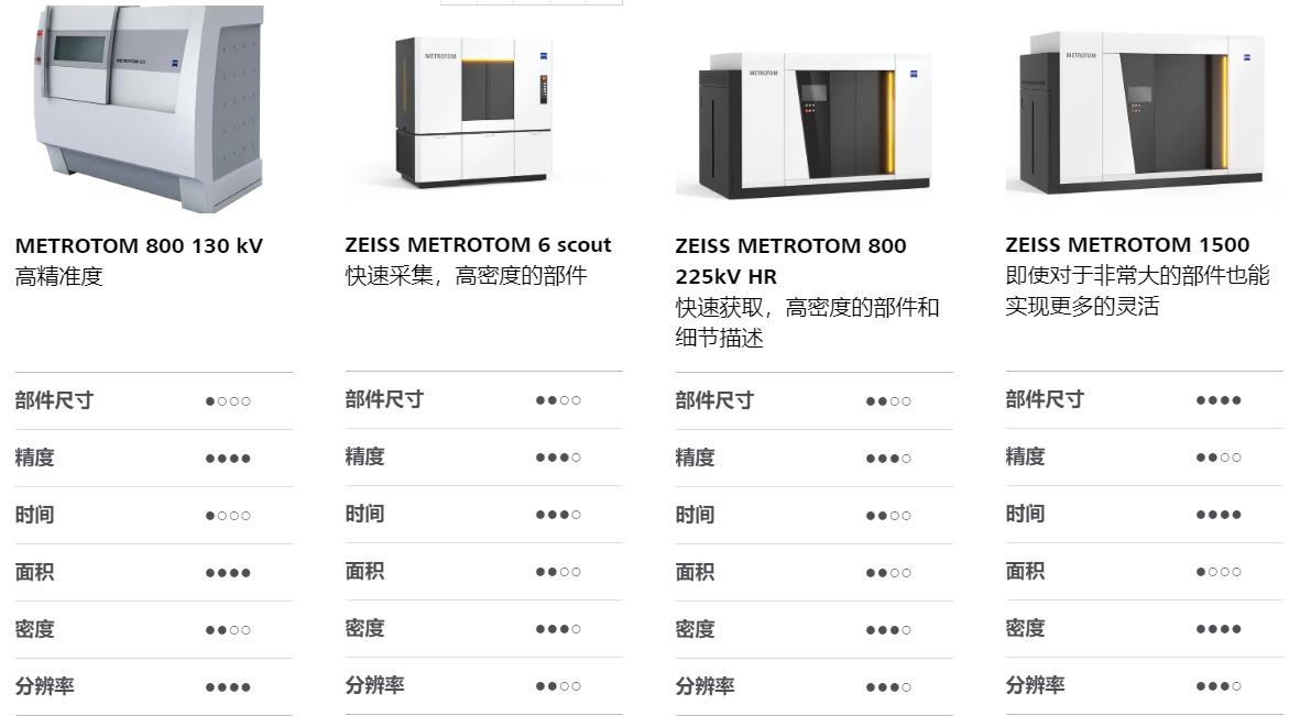 清远清远蔡司清远工业CT